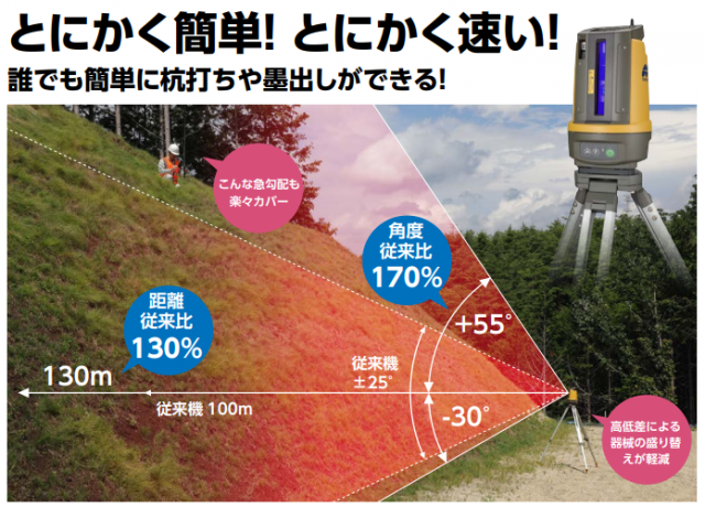 有限会社 二豊測機サービス｜大分県大分市｜測量機・計測器の販売